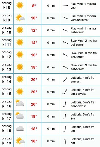 <span class=" italic" data-lab-italic_desktop="italic"><span class=" font-weight-bold" data-lab-font_weight_desktop="font-weight-bold">VARMT:</span> Her er værmeldingen for Drammen onsdag.</span> <span class=" italic" data-lab-italic_desktop="italic"><span class=" font-weight-bold" data-lab-font_weight_desktop="font-weight-bold">VARMT:</span> Her er værmeldingen for Drammen onsdag.</span>