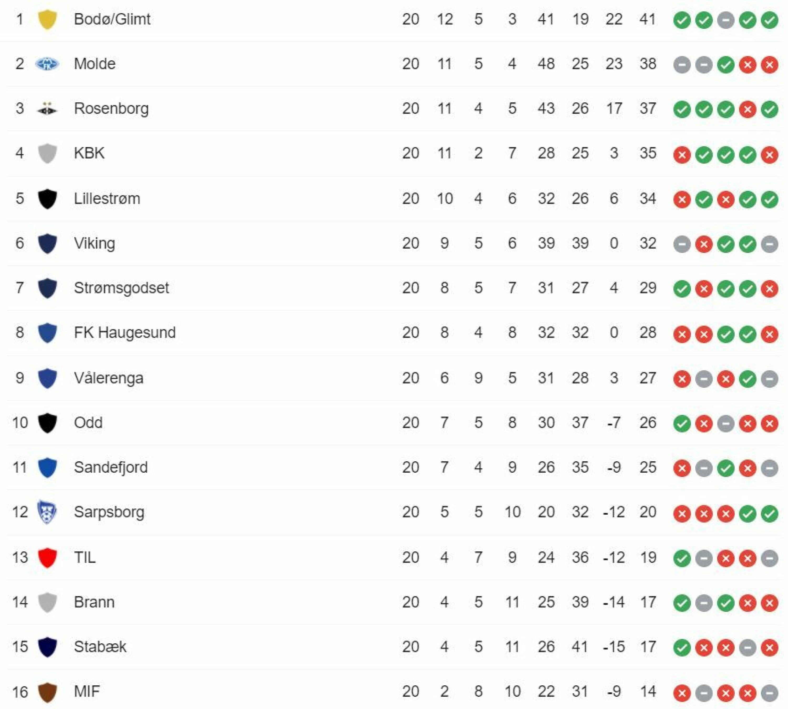 Målløst mot Stabæk