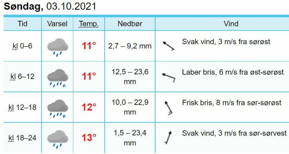 MYE REGN: Slik ser værvarselet ut for Drammen søndag