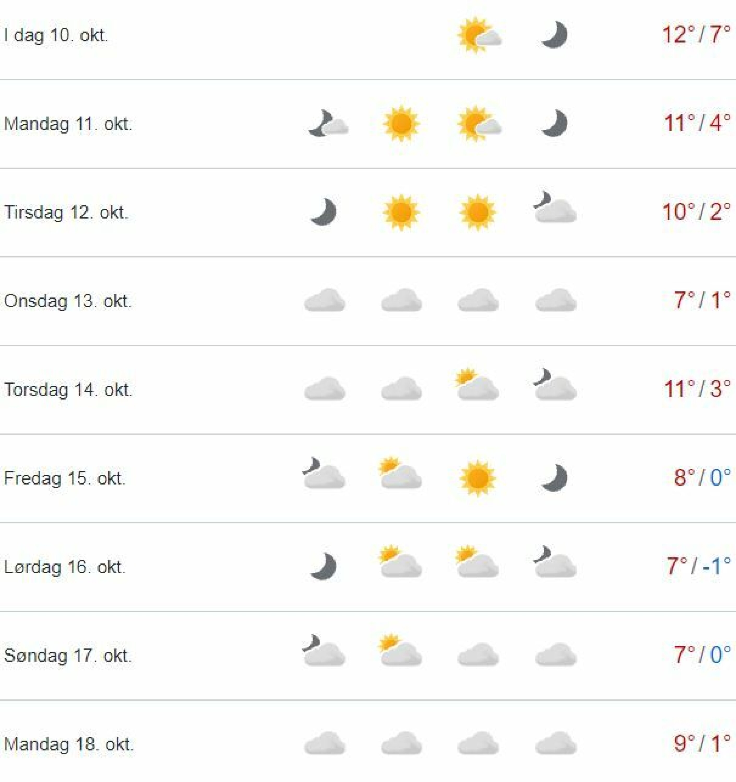 Nå kommer kuldegradene - og snøgrensa synker