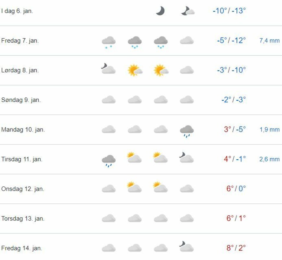 Varsler temperatur-forskjell på 21 grader