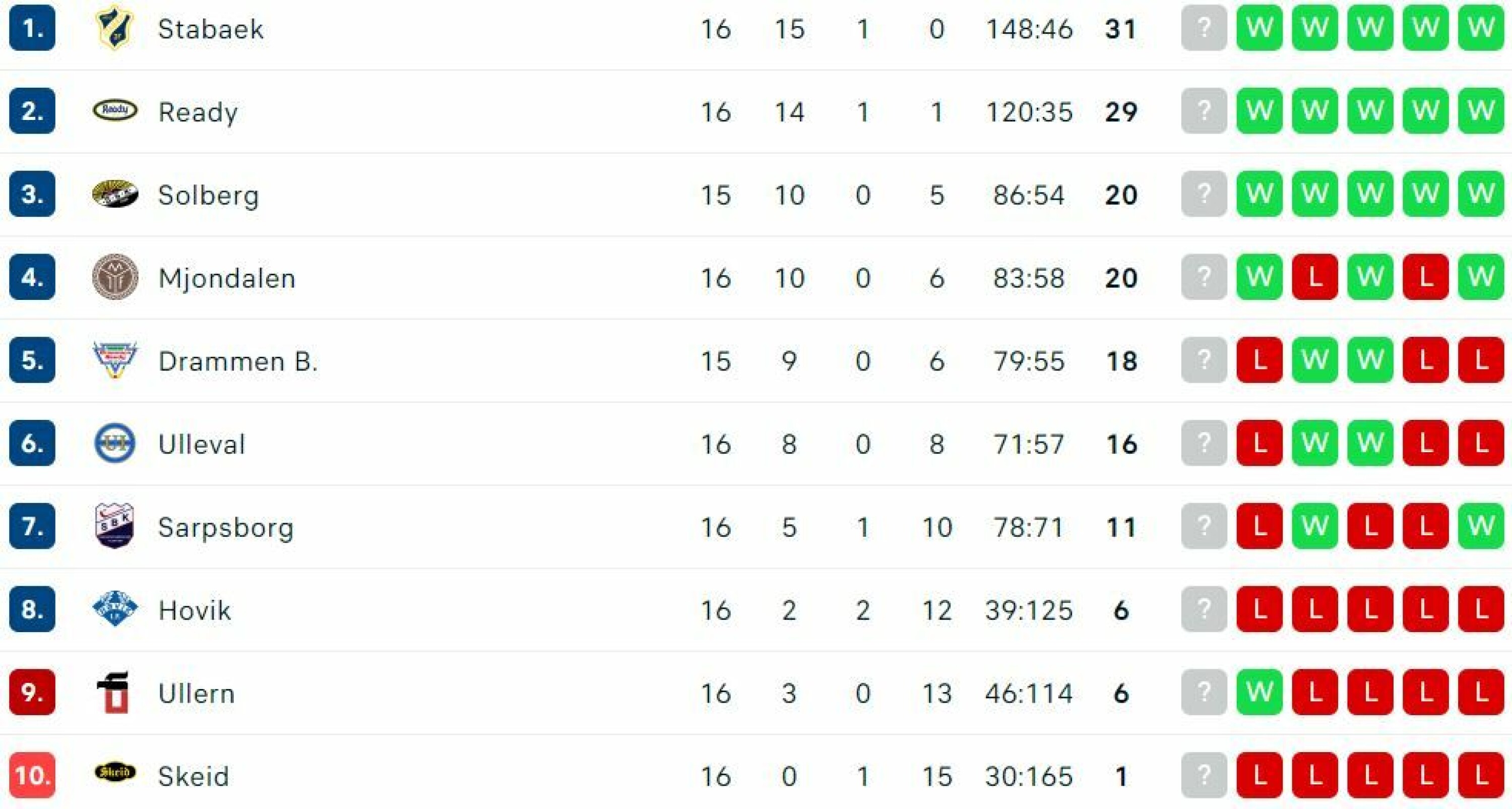 Ga gullfavoritten kamp til døra