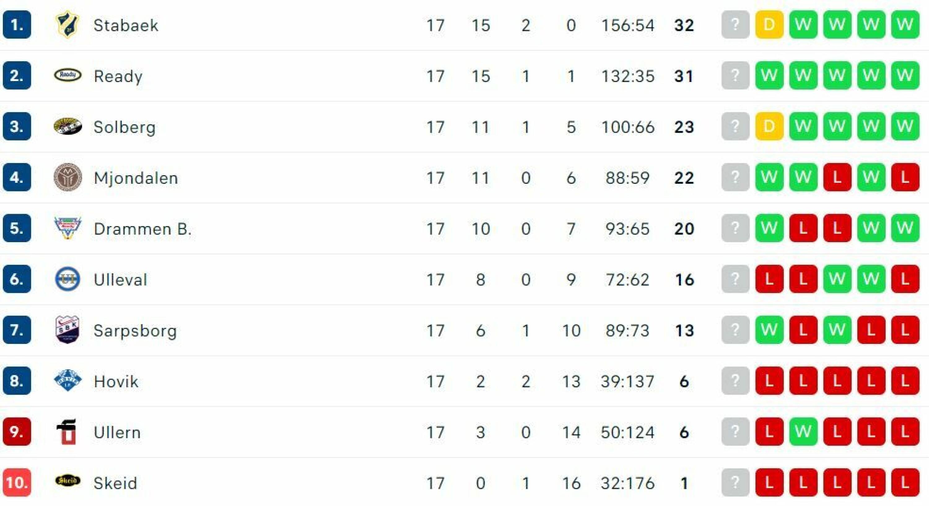Målrikt toppoppgjør mot Stabæk