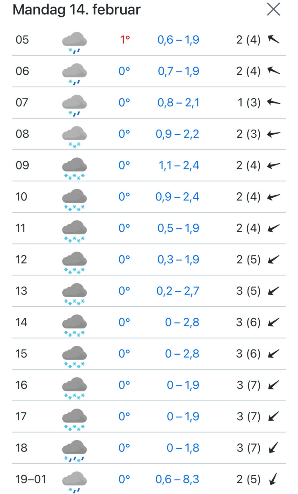 Snøkaos i anmarsj - kan komme over 30 centimeter mandag