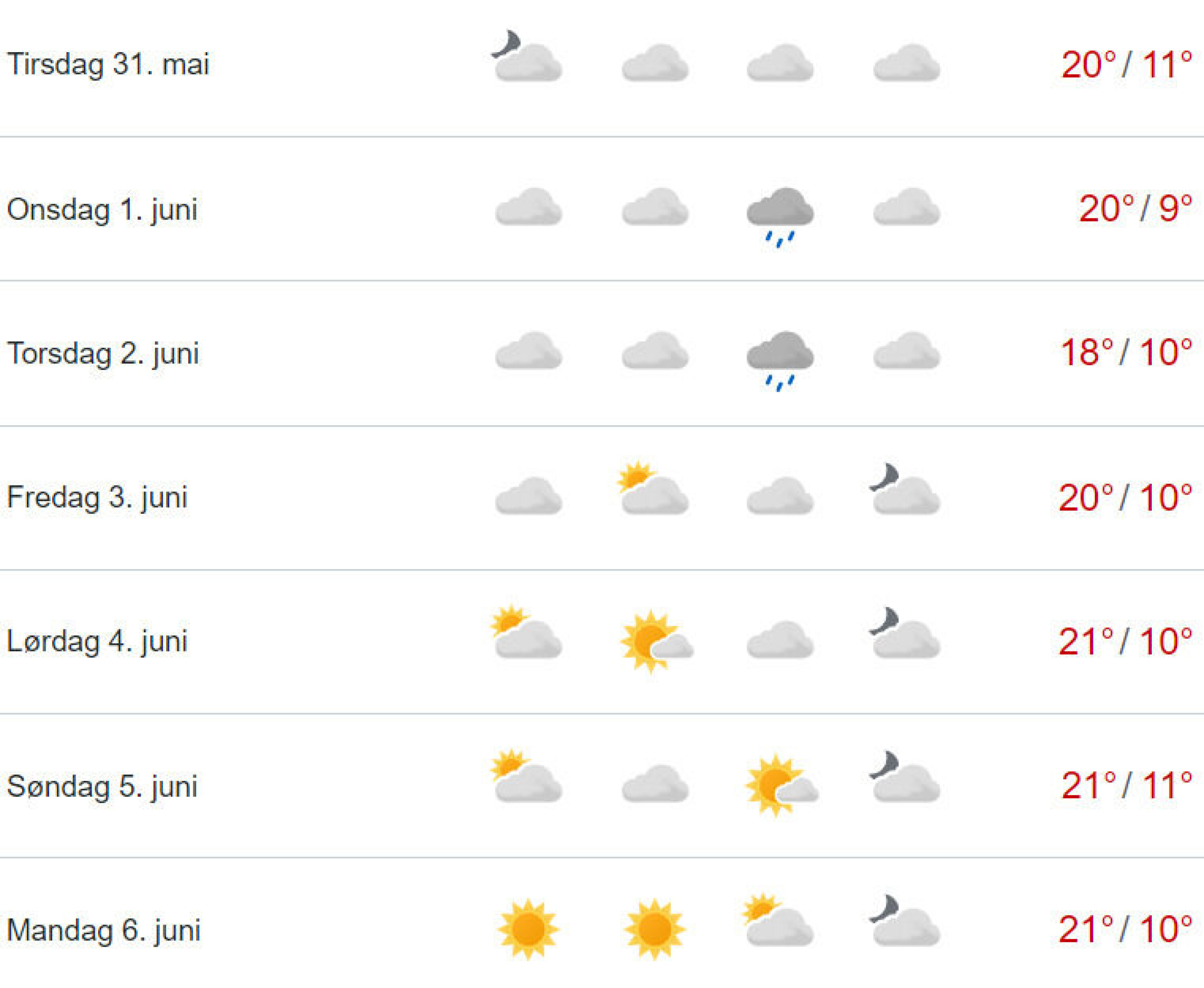 Nå kommer sommeren: En uke over 20 grader