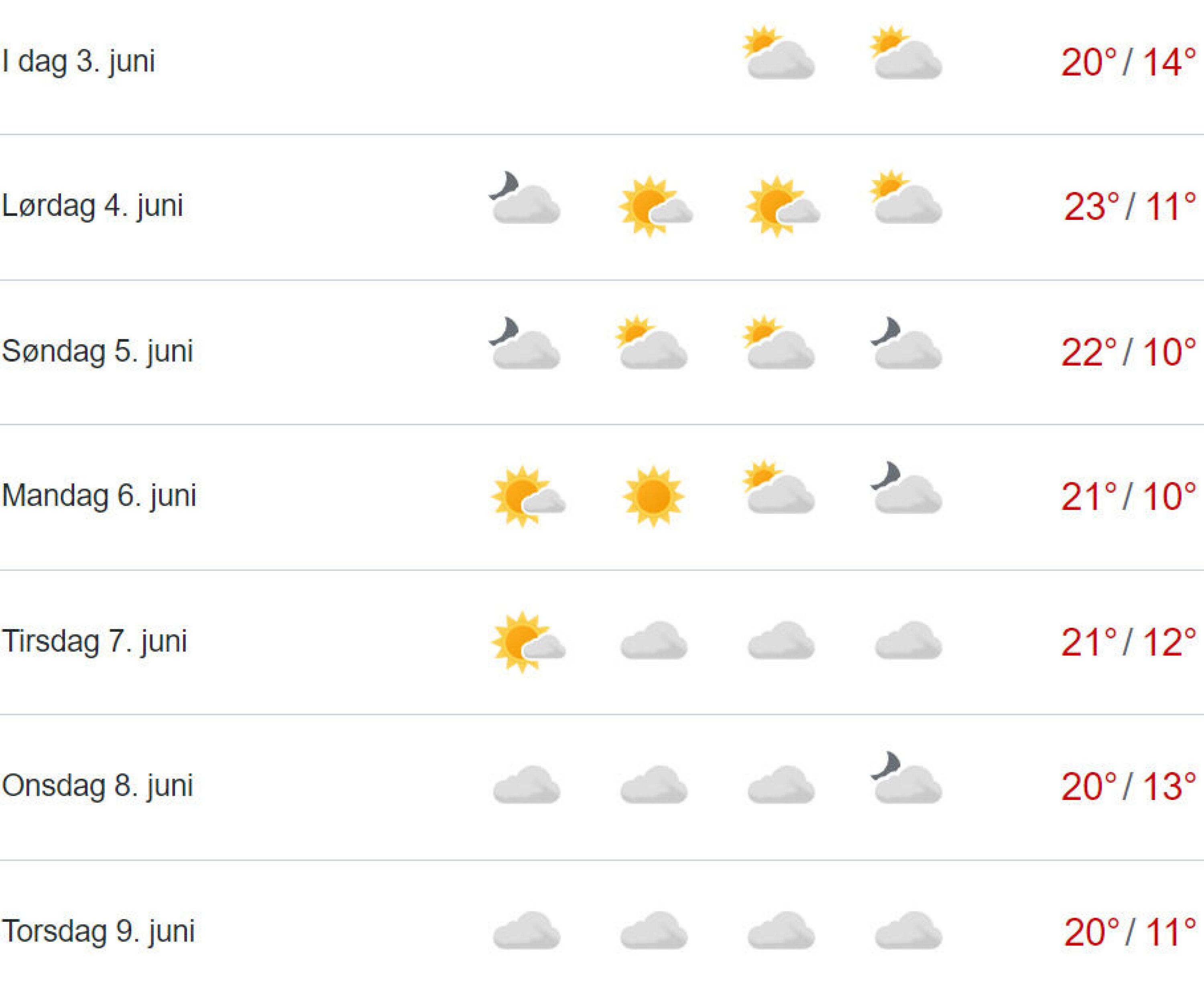 - Kan få 25 grader i helga