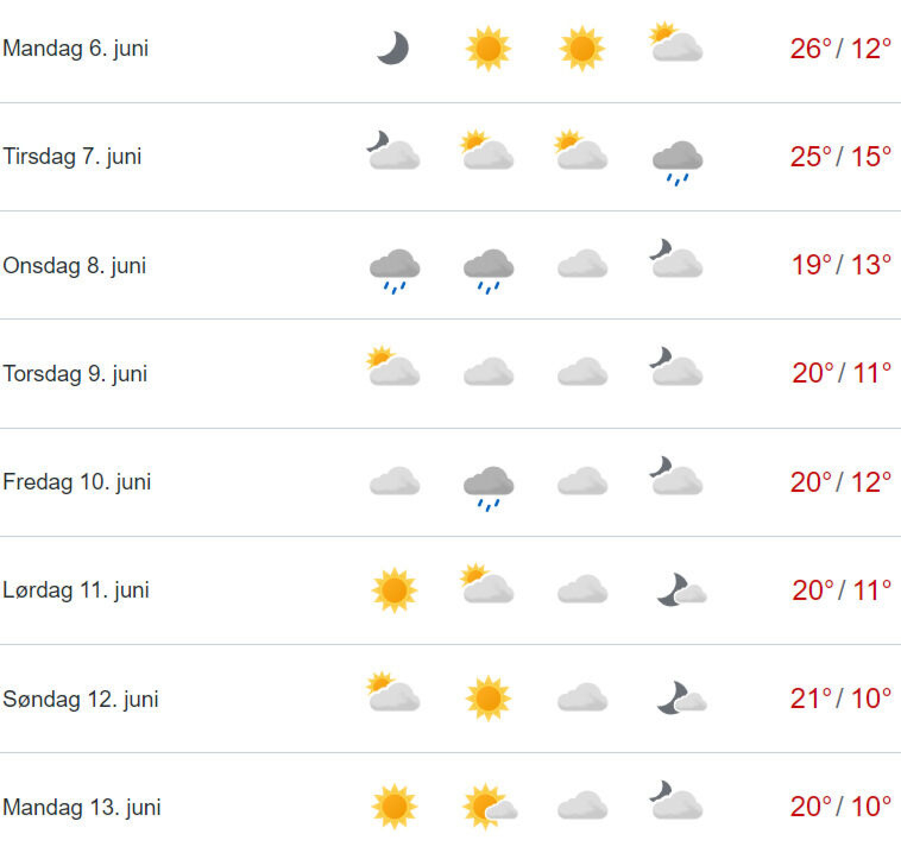 Varsler ny temperaturrekord