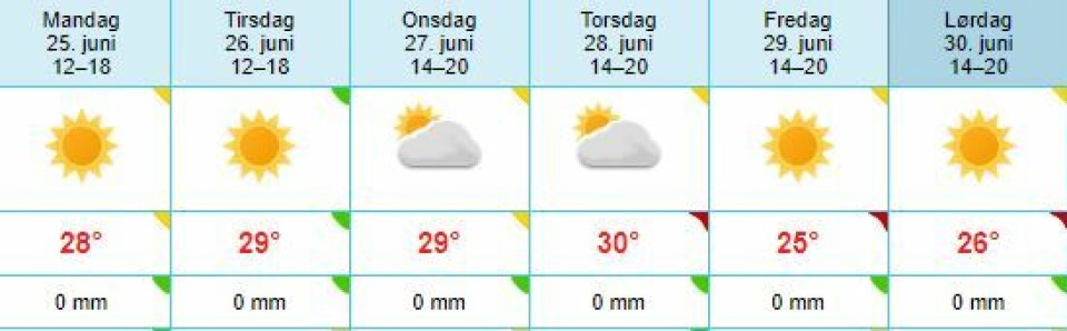 Varsler flere dager med 30+ (!)