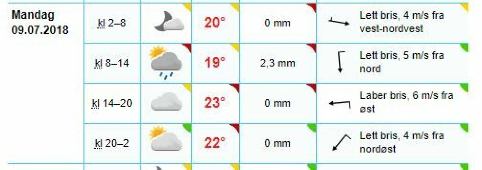 Meteorologisk Institutt: - Nå kommer regnet!