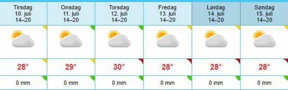 Meteorologisk Institutt: - Nå kommer regnet!