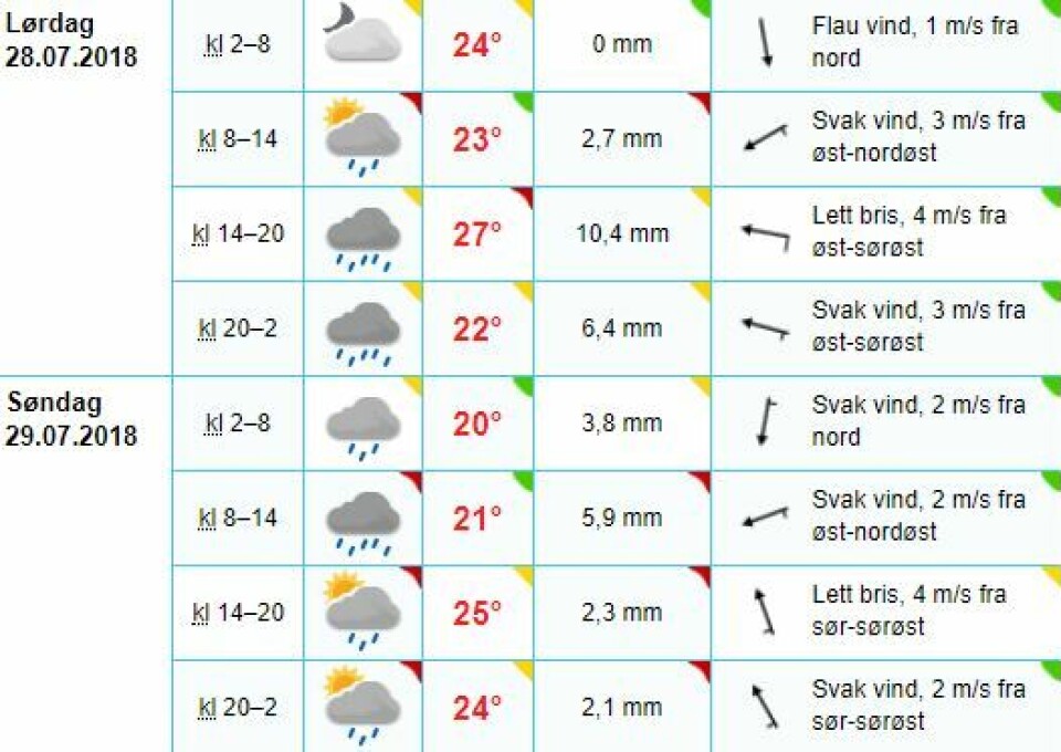 33,6 MM NEDBØR: Ifølge langtidsvarselet til Yr.no forventes det 33,6 mm nedbør i Drammen. (FOTO: SKJERMDUMP YR.NO)