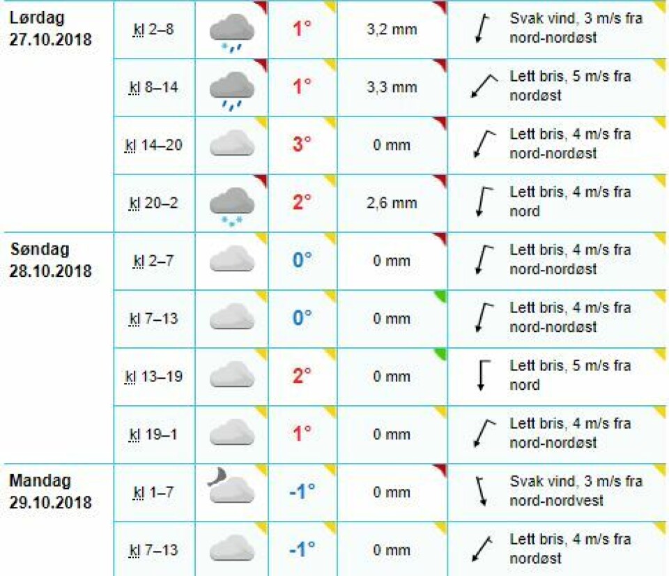 Snø og minusgrader i anmarsj