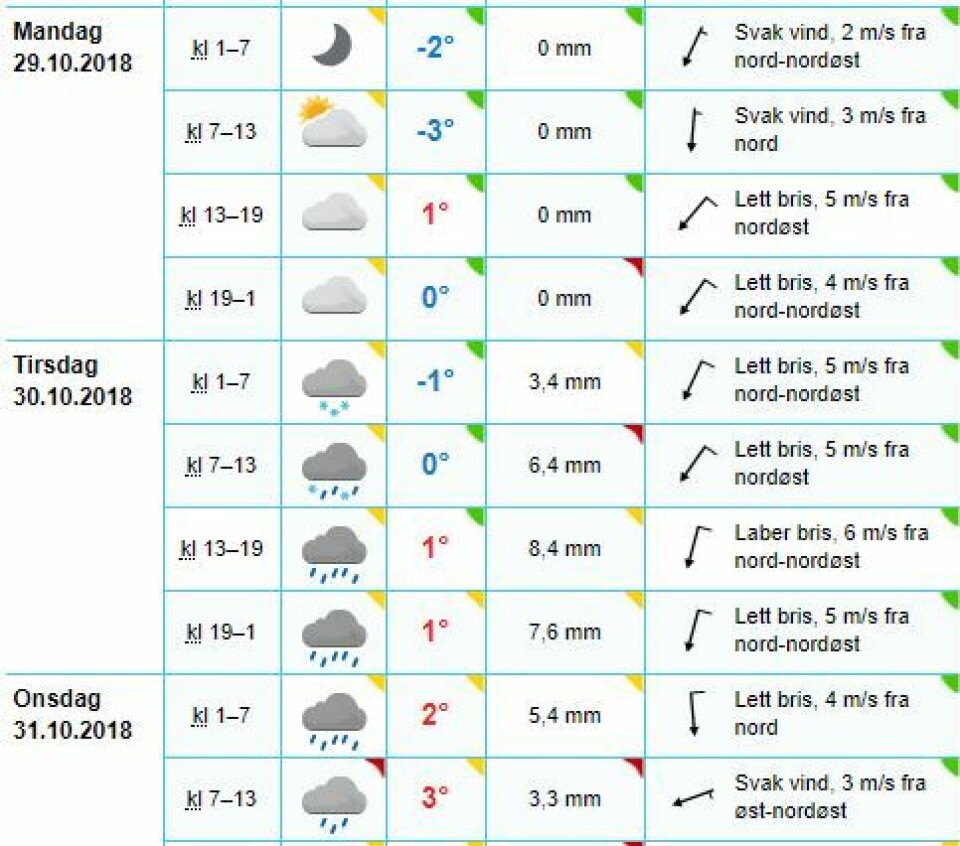 Varslet snøvær er utsatt - men ikke kuldegradene