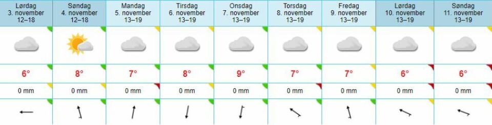 Nå blir det usedvanlig varmt!