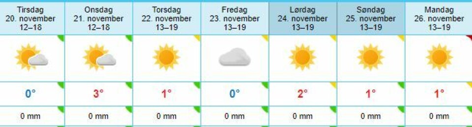 IKKE TIL Å STOLE PÅ: Ikke stol blindt på dette langtidsvarselet.