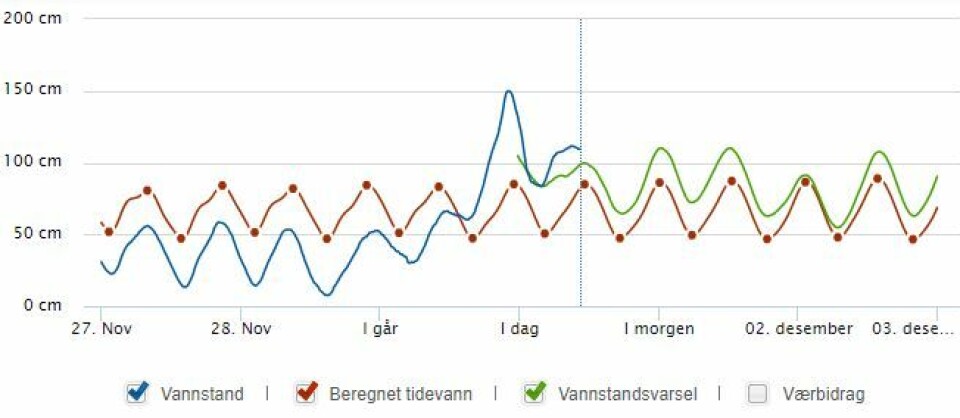 Meteorologen svarer: Derfor går elva over breddene