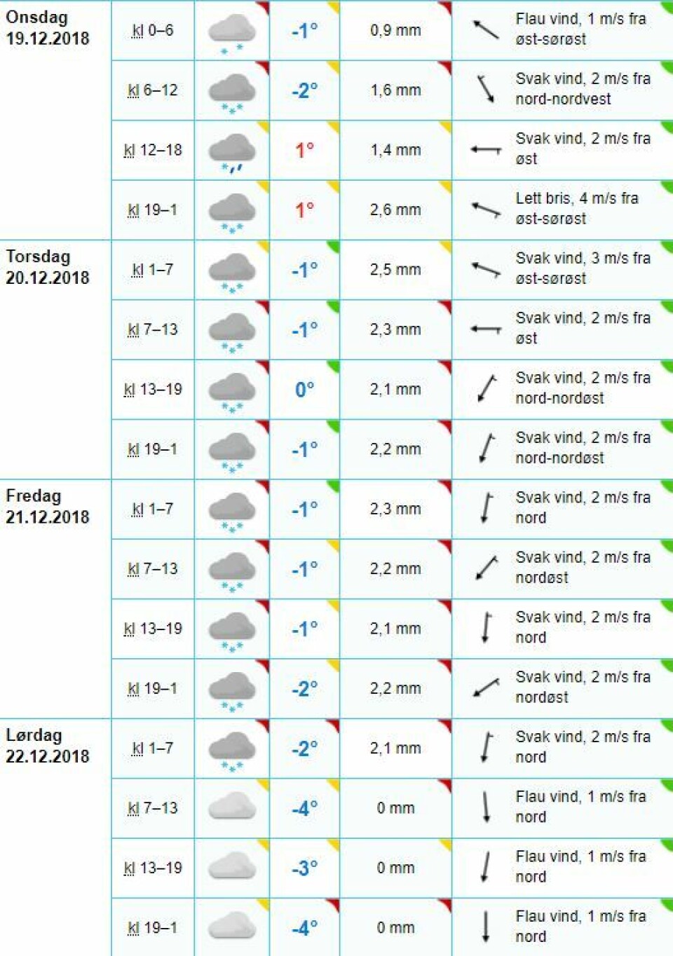 Meteorologene varsler hvit jul og over 25 cm snø