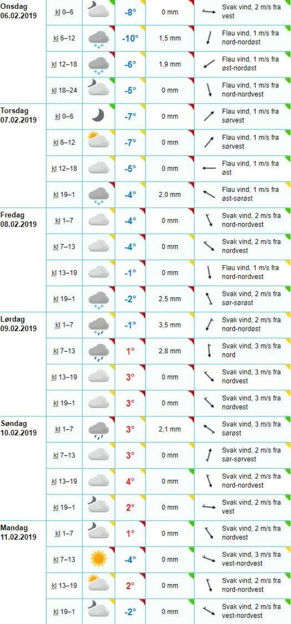 Varme, kulde, regn, sol og snø - nå blir været ustabilt!