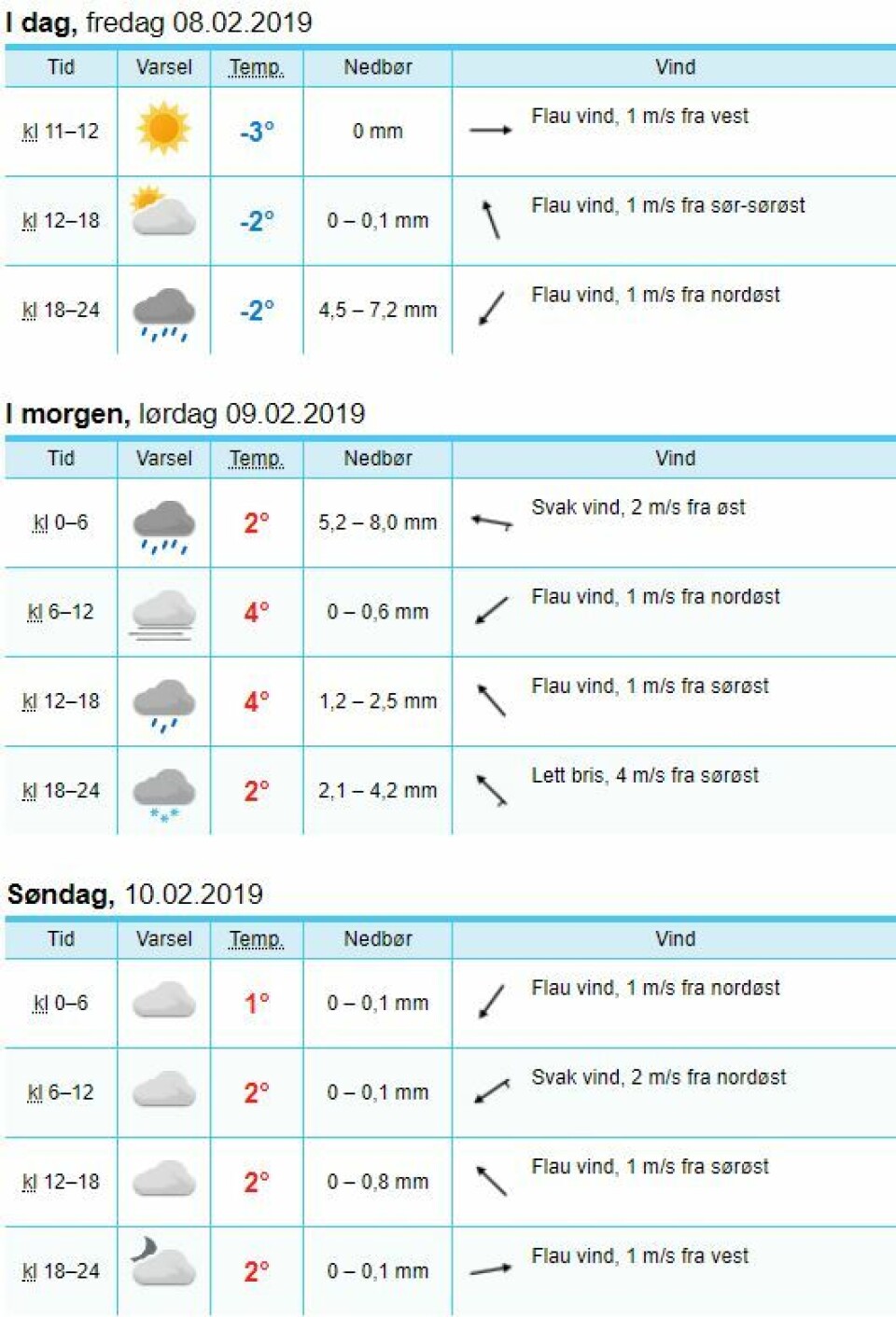 Fare for underkjølt regn og vanskelige kjøreforhold