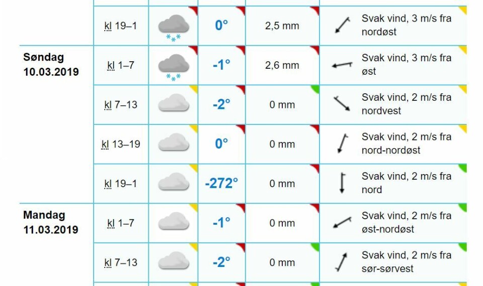 IKKE FULLT SÅ KALDT: Drammen, offisielt målt til Norges varmeste by, slo av en grad til bare 272 minusgrader på sjokkvarselet.