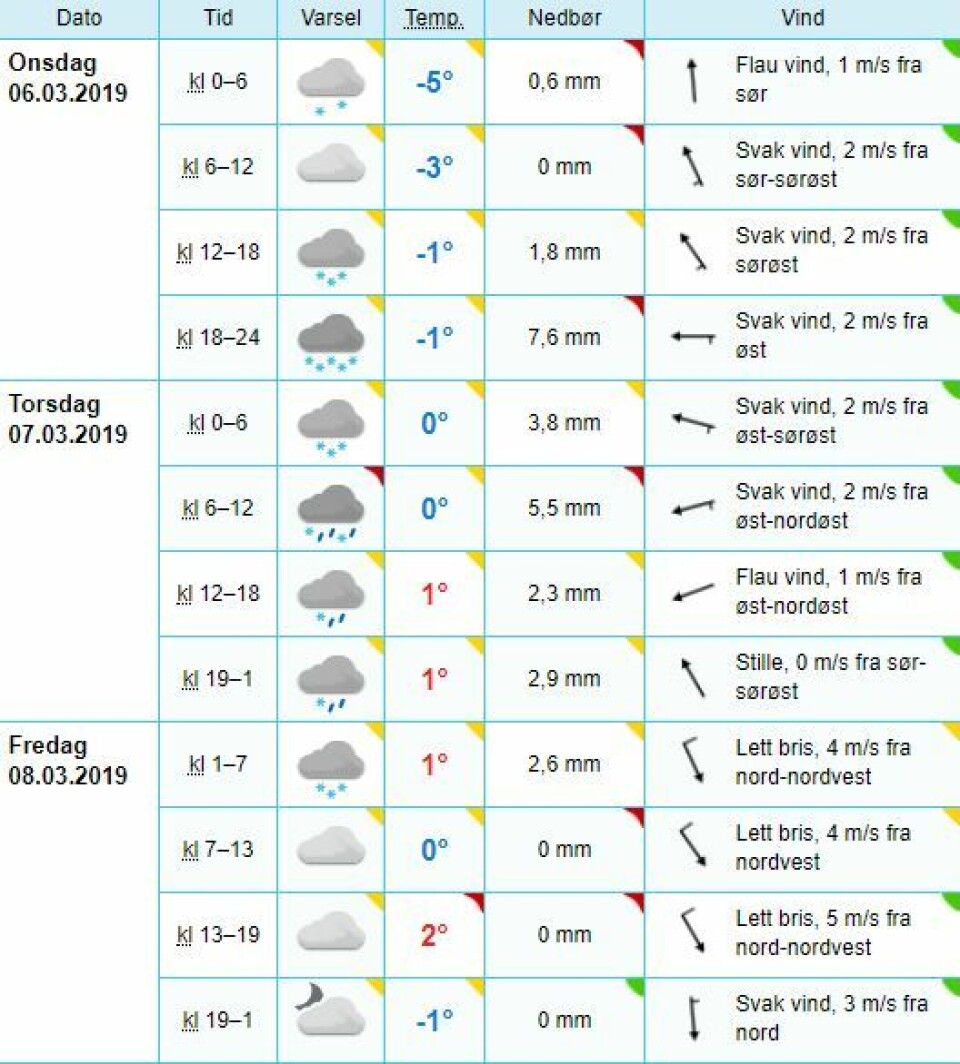 Er du klar for en ny runde med vinter?