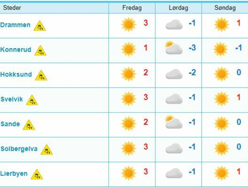 OBS: Nå blir det kaldt, vått og glatt!