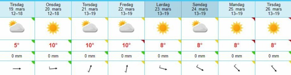 Nå kommer våren til Drammen!