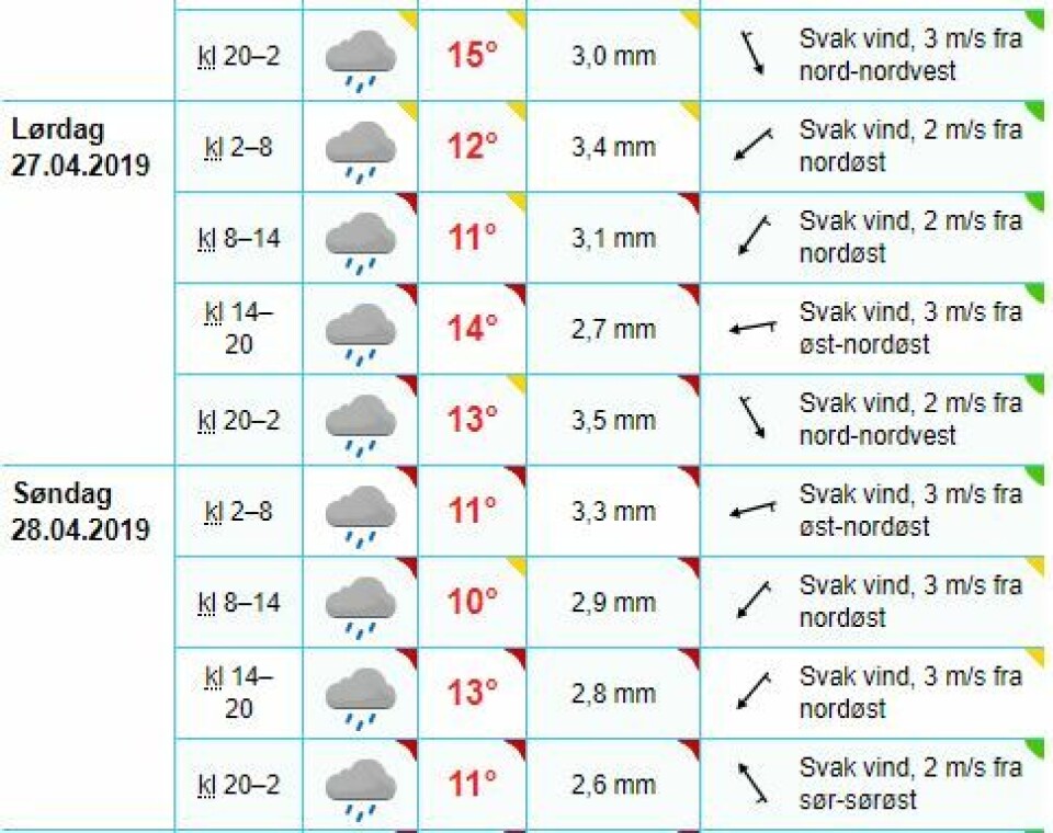 REGN: Slik ser værvarselet ut for Drammen førstkommende helg.