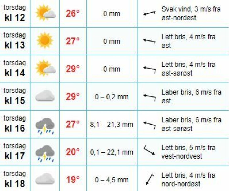 Slik ser værmeldingen ut for Drammen torsdag: