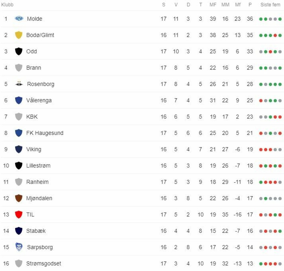 Festaften i flomlys - snudde trenden mot Vålerenga!
