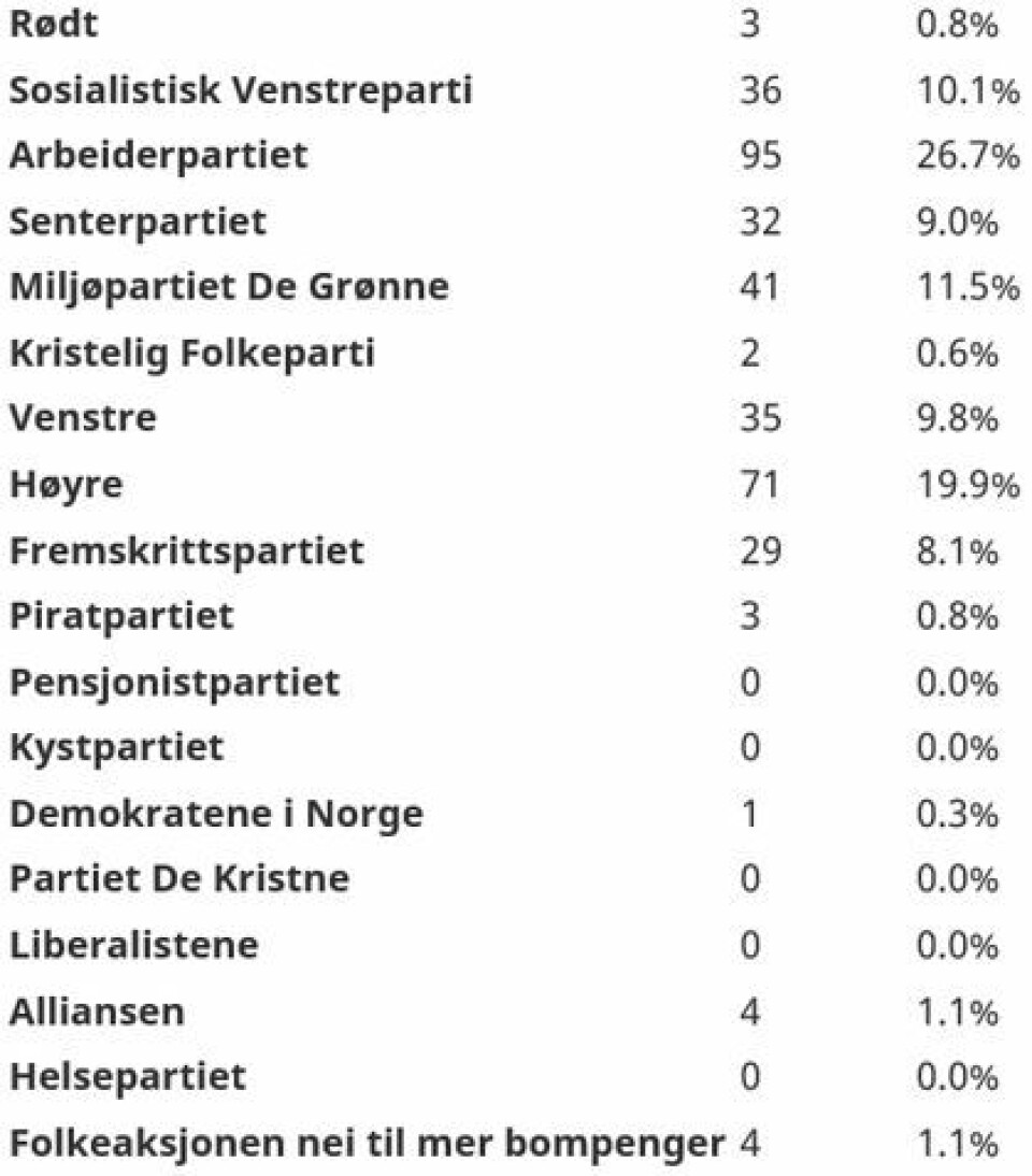 Skoledebatt med alle ingredienser på Eiker VGS