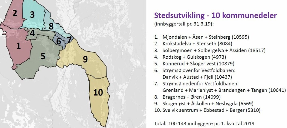 Nye Drammen: - Vil sikre oppmerksomhet til alle deler av kommunen