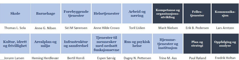Nye Drammen: - Vil sikre oppmerksomhet til alle deler av kommunen