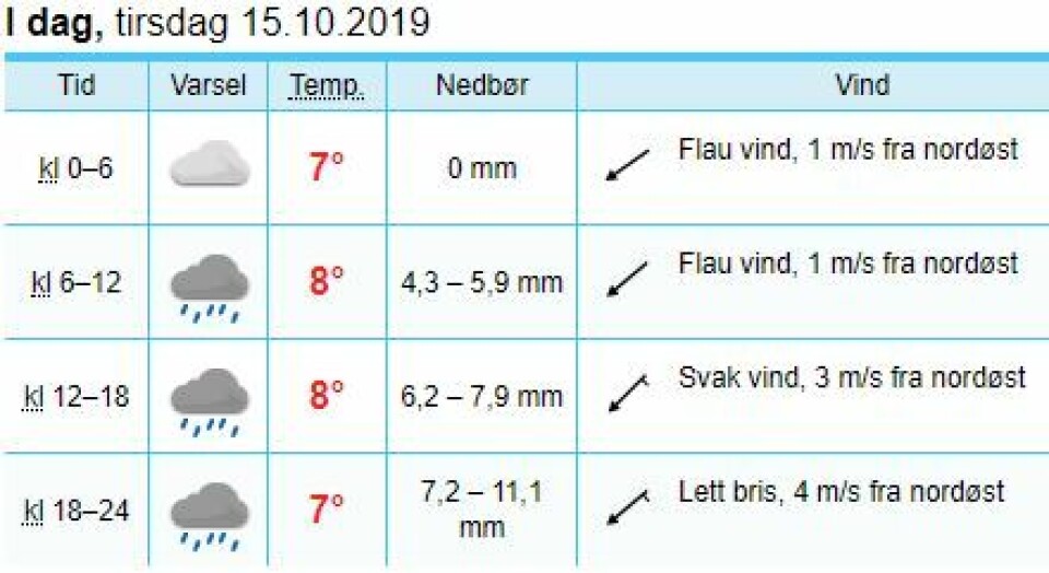 Nå blir det klissvått: Sammenhengende regn ut uka!