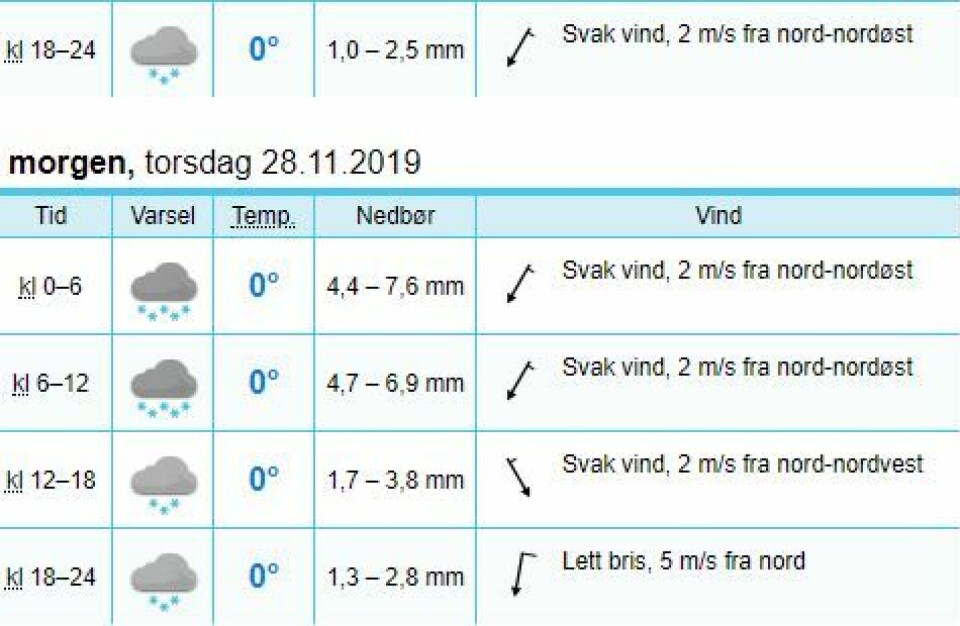 - Beregn noe ekstra tid til transport og kjøring. Bruk riktige dekk og kjør etter forholdene, heter det i farevarselet fra Meterologisk Institutt.