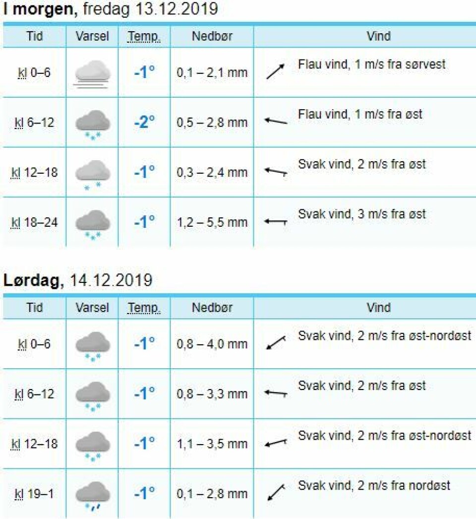 Mer snø i vente de neste dagene - kan få inntil 25 centimeter