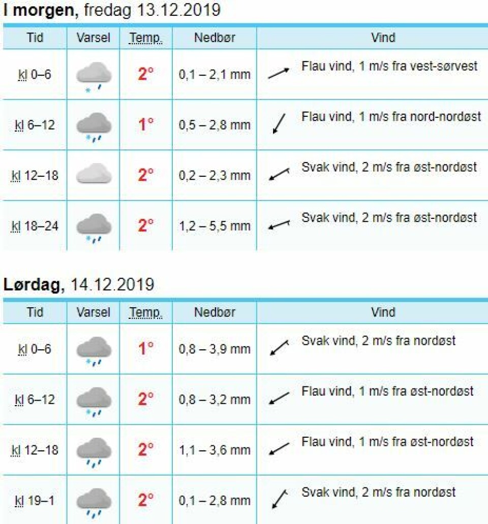 Mer snø i vente de neste dagene - kan få inntil 25 centimeter
