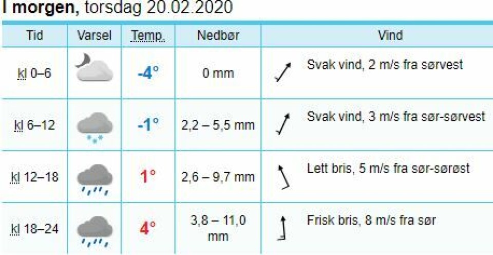 MYE VÆR: Slik ser værvarselet ut for Konnerud.