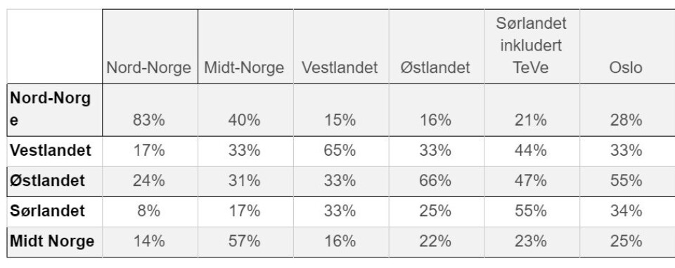 Hit vil nordmenn reise i årets sommerferie
