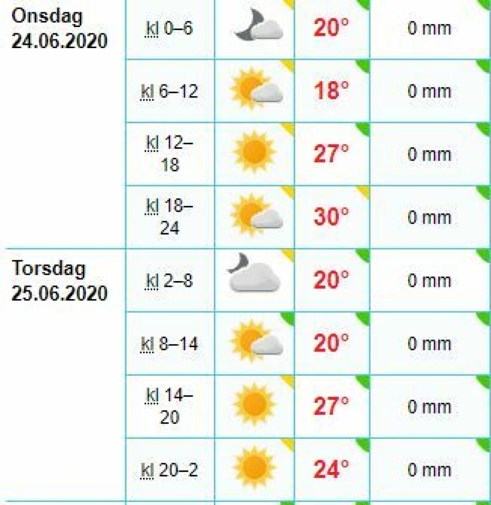 INGEN NEDBØR I SIKTE: Varmt og tørt vær som følge av ny høytrykkaktivitet og sør-Norge.