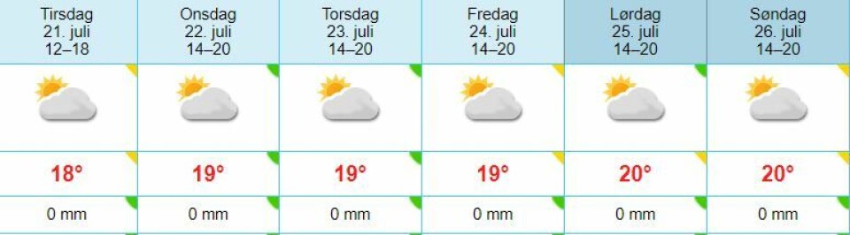 Gladmelding fra meteorologen: Sol ut uka