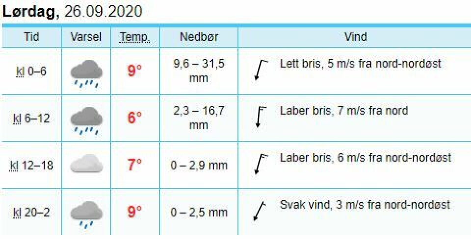 Meteorologene og politiet advarer mot kraftige vindkast