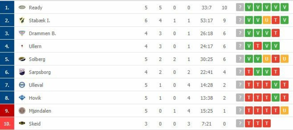 Solberg og Drammen Bandy drar fra Mjøndalen