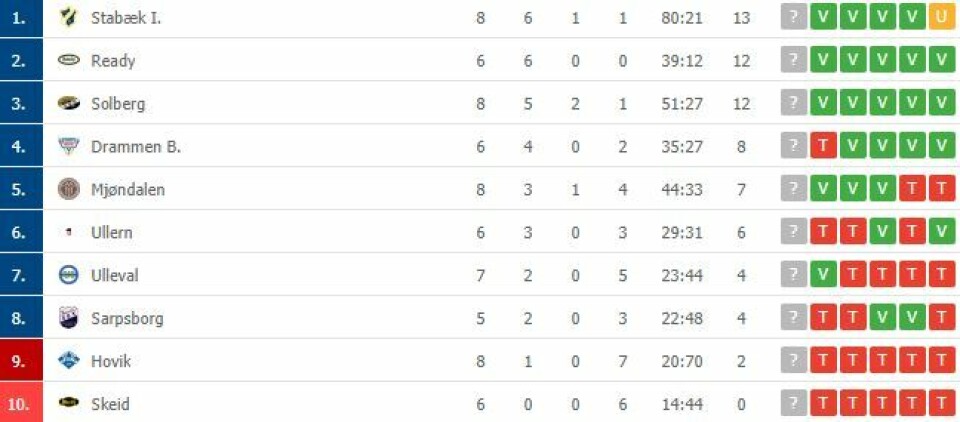 PS: Til uka venter det lokaloppgjør mellom Mjøndalen og Drammen Bandy fredag.