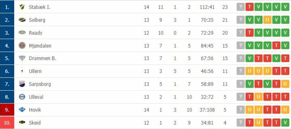 SSK banket Stabæk - meldte seg på i gullkampen