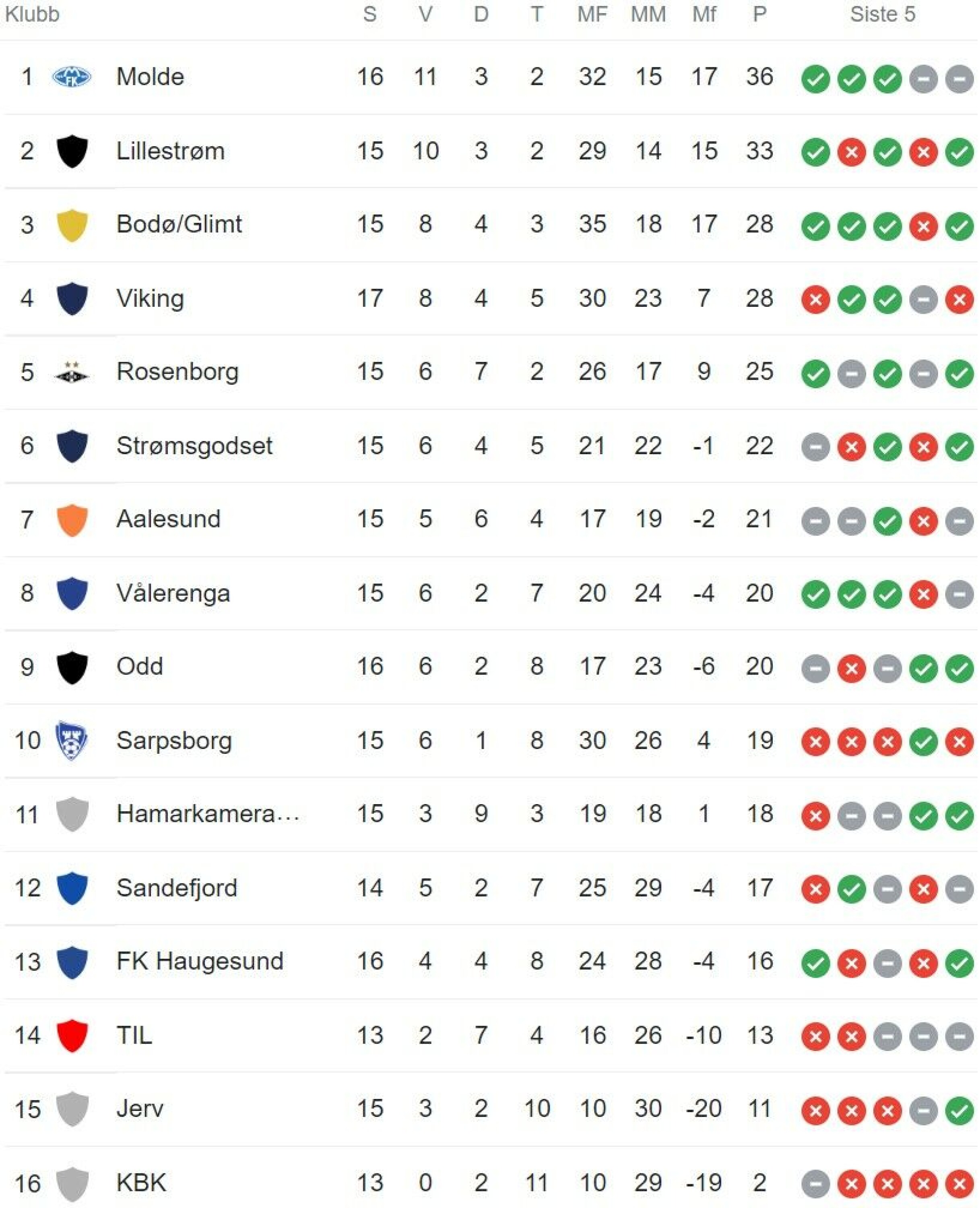 Poengdeling mot Hamkam