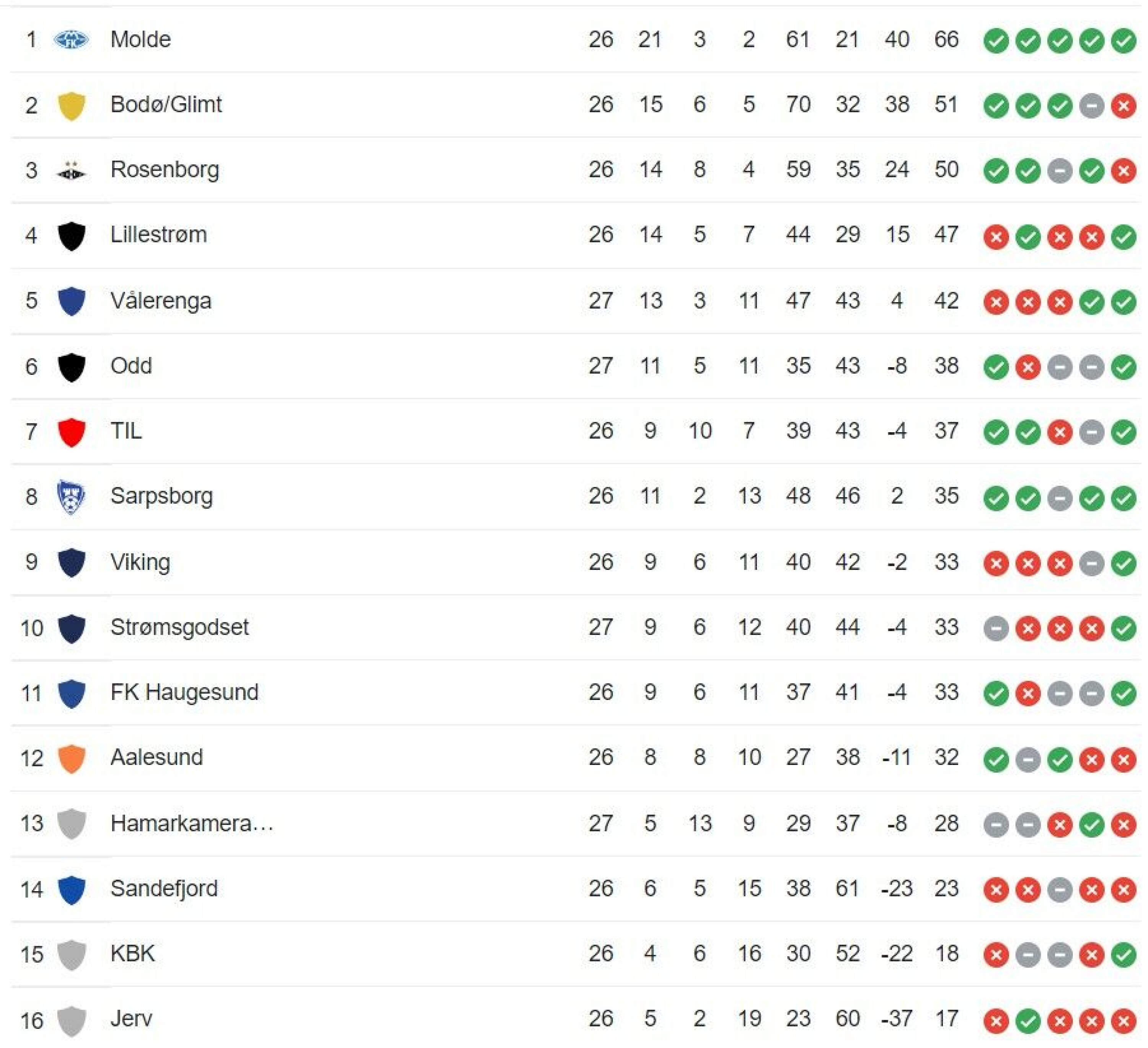 Godset med poengdeling mot Hamkam
