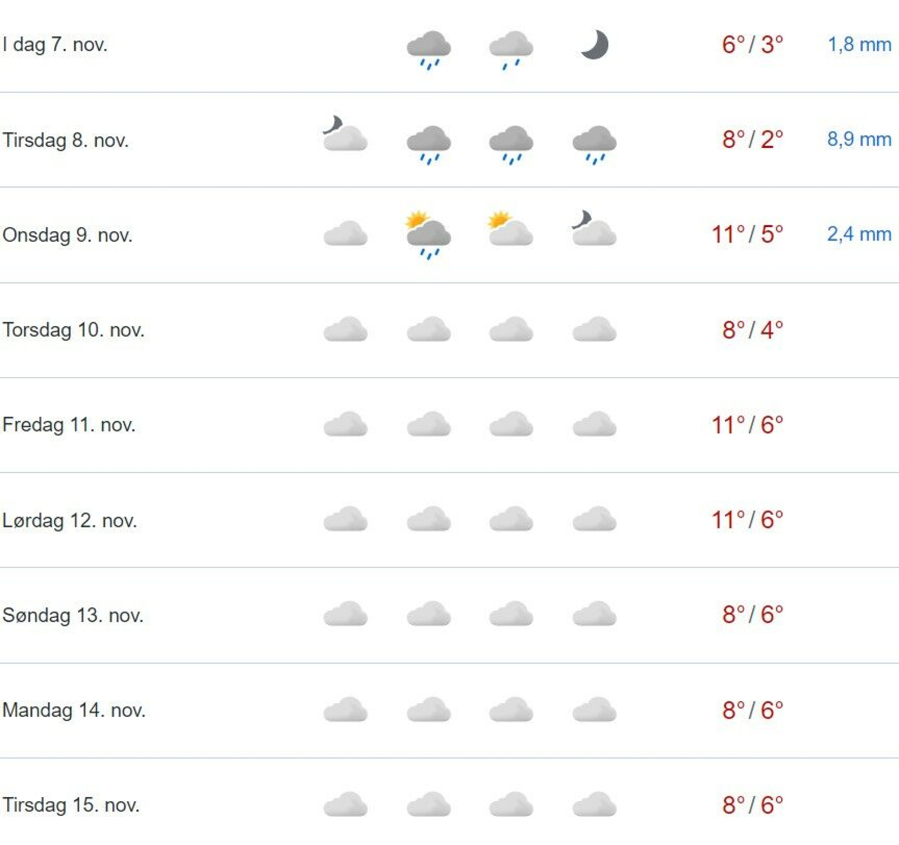 Meteorologen med gladmelding