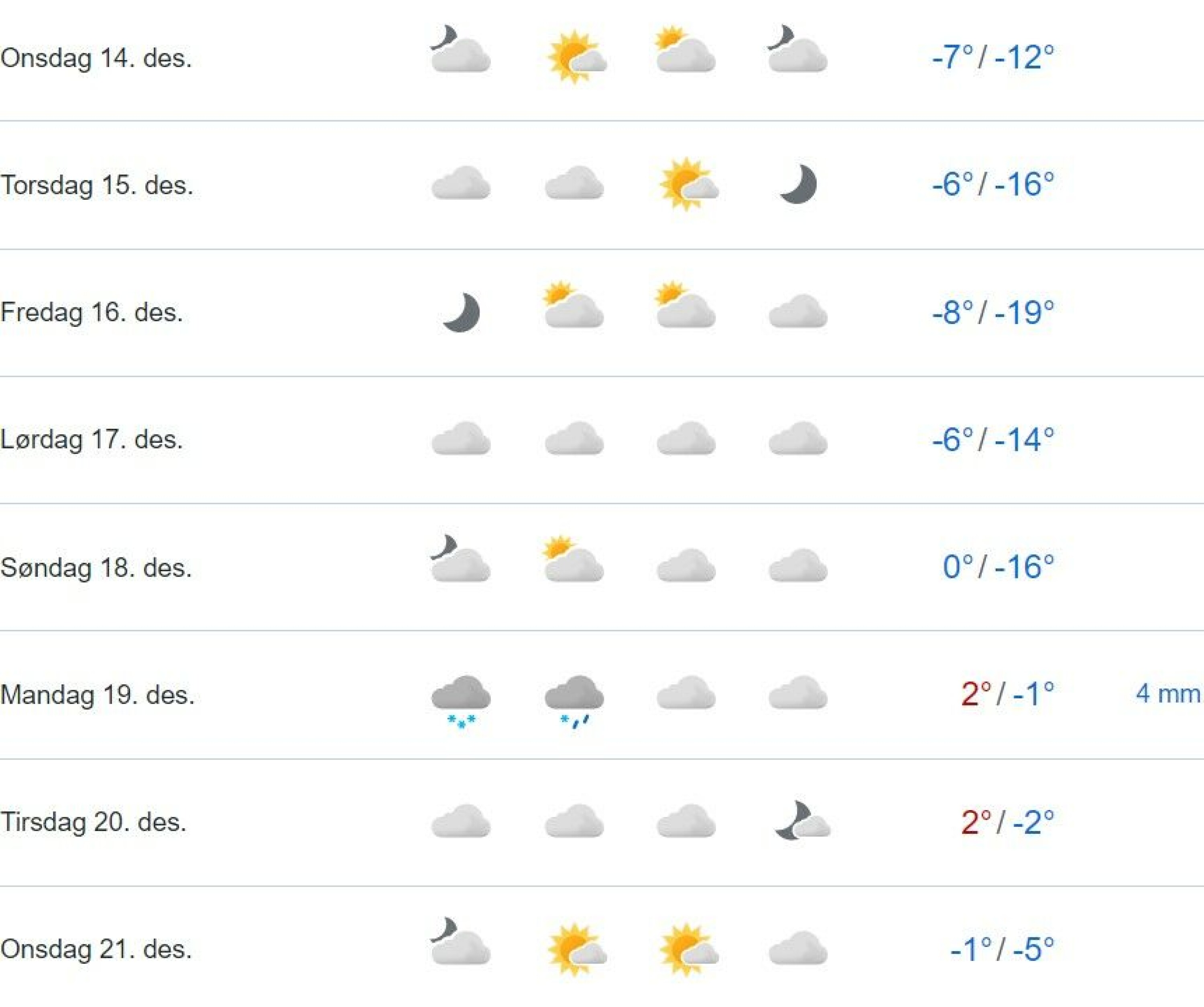 Kaldest på to år - og nå kommer snøen