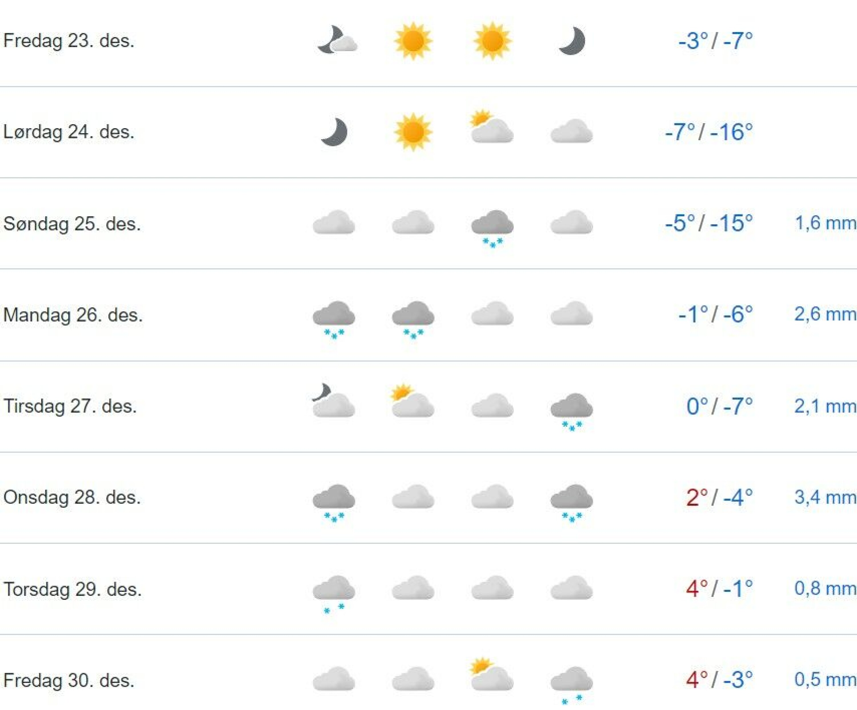 Iskald julaften - venter 20 graders temperaturforskjell